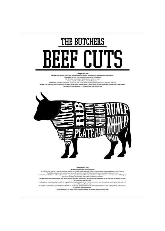 Beef Cuts, Prints
