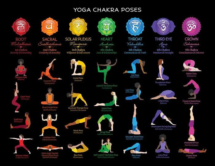 Yoga Chakra Poses Chart – 74 BBG